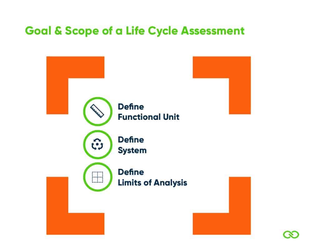 Life Cycle Assessment (LCA) Complete Beginner's Guide