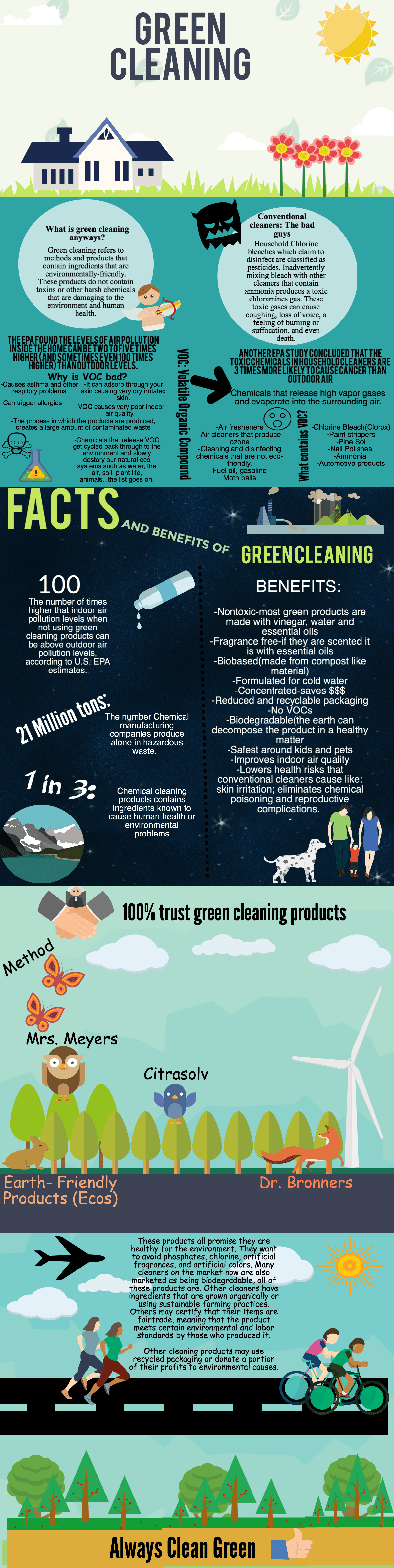 Green Cleaning Madison House Cleaning Eco Clean Madison