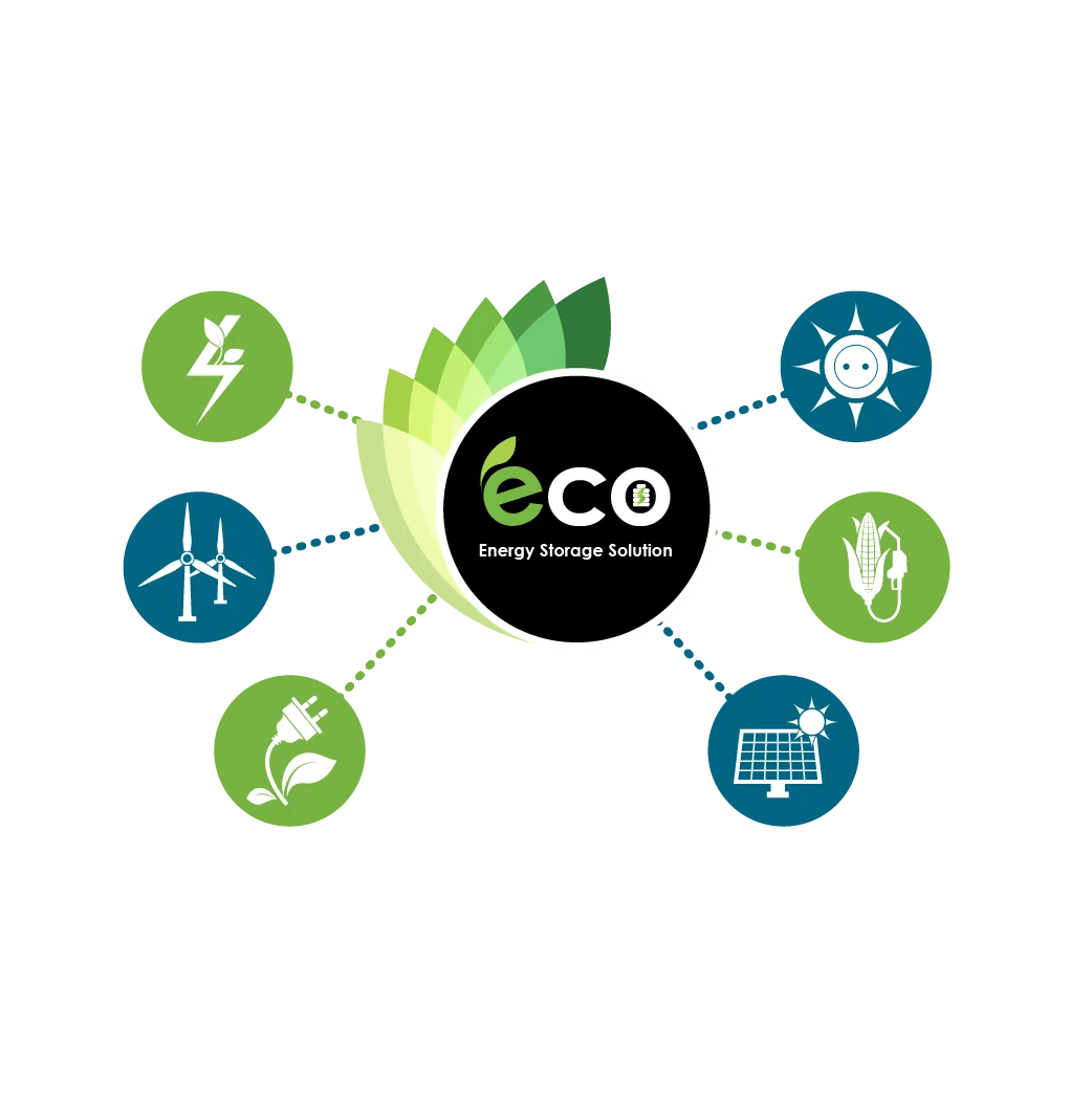 Energy Storage Solution ECO Energy Storage Solution
