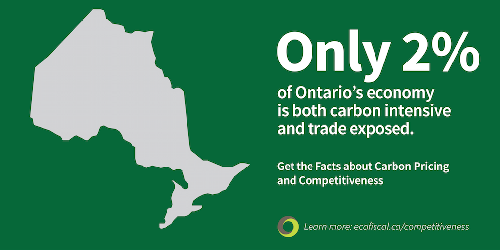 Ontario's capandtrade program and competitiveness