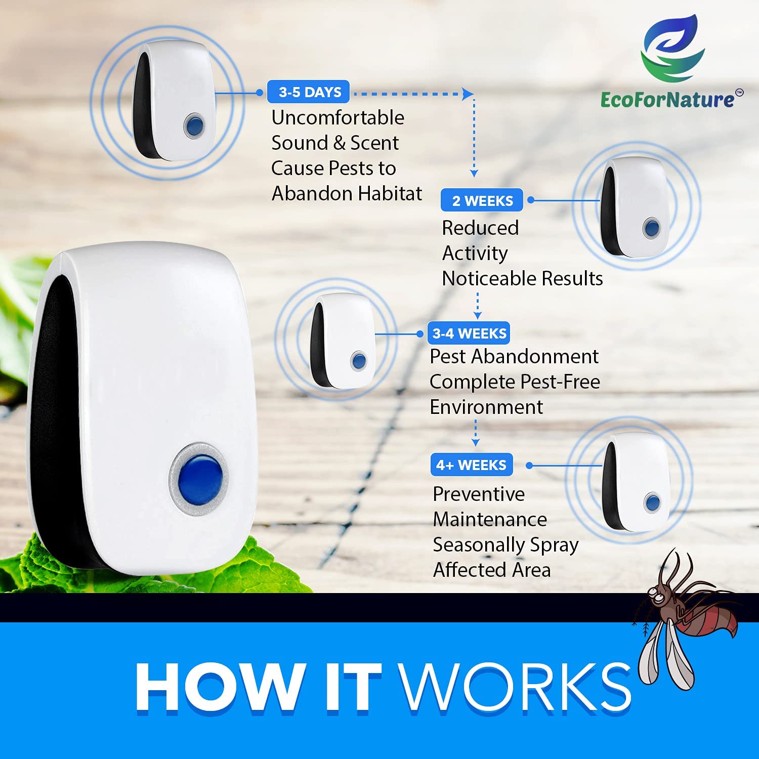 EcoForNature™ Ultrasonic Pest Repeller with Peppermint Oil Spray 6