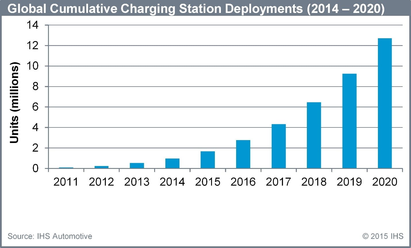 How to set up Electric Vehicle Charging Station in India? Detailed Guide