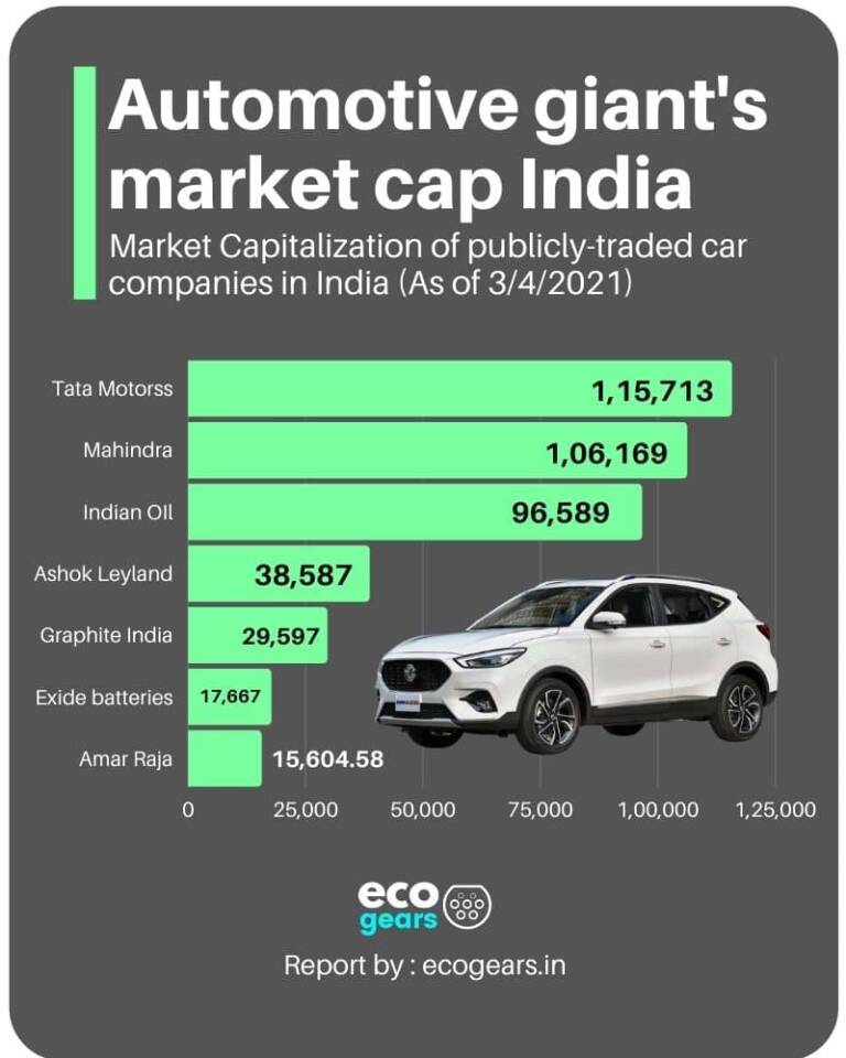 Top Electric Vehicle stocks to buy in India 2021 Best