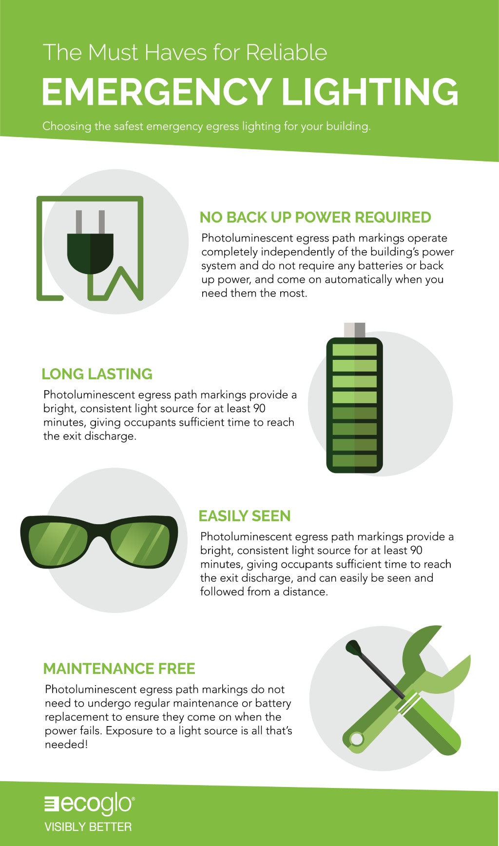 The Must Haves for Reliable Emergency Lighting Ecoglo