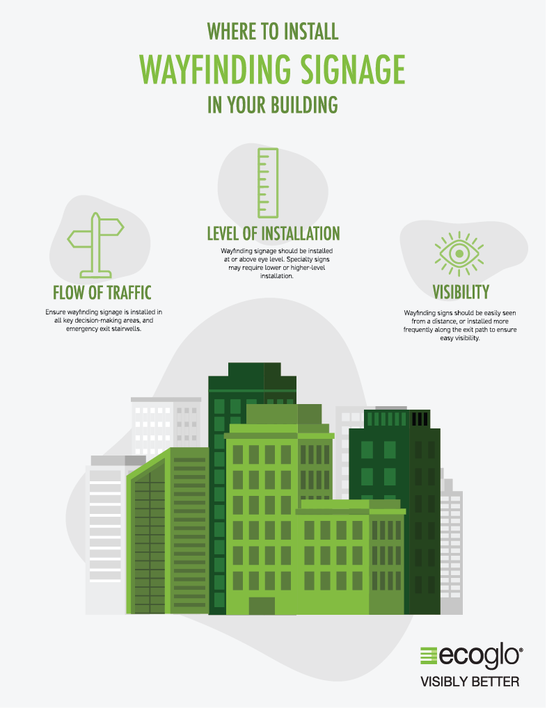 Where to Install Wayfinding Signage in Your Building Ecoglo