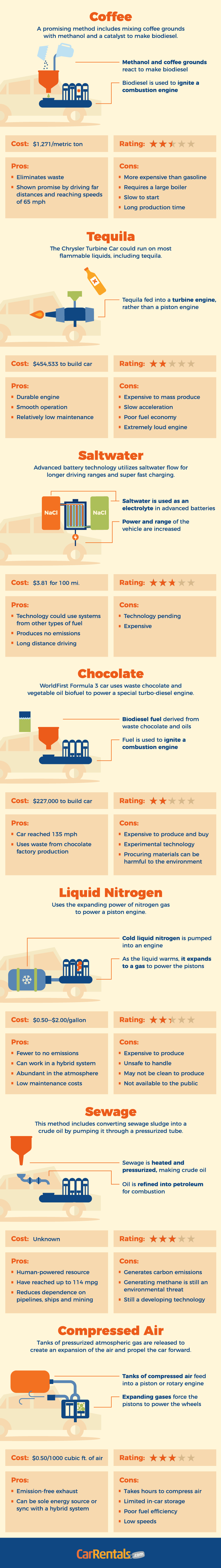 Alternative Energy Sources to Power your Car [Animated Visual