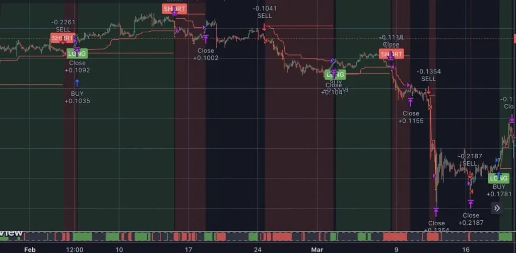 Crypto Scalping My Strategies for Scalp Trading in 2024