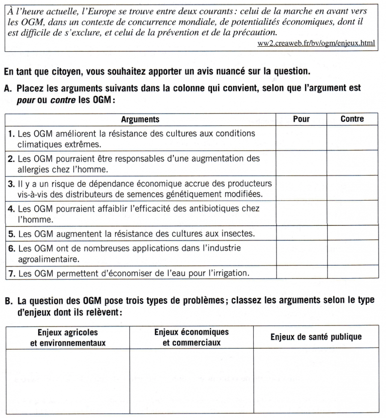 21/04/20 DELF B2 PO/PE apprendre le français par l'art