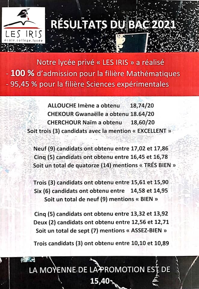 Résultats du BAC 2021 LES IRIS