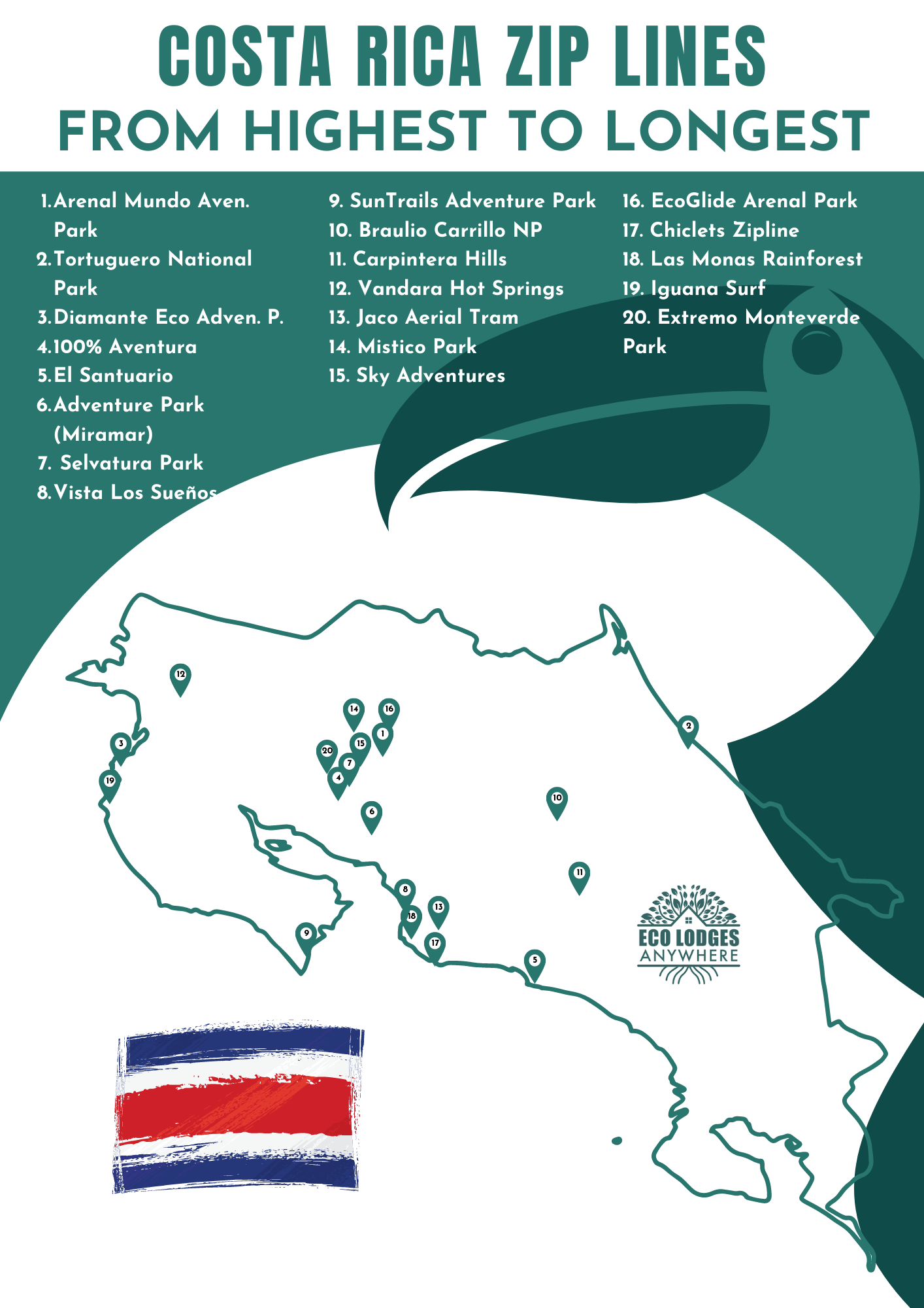 The Best 20 Zip Lining Parks in Costa Rica (From Highest To Longest) Eco Lodges Anywhere