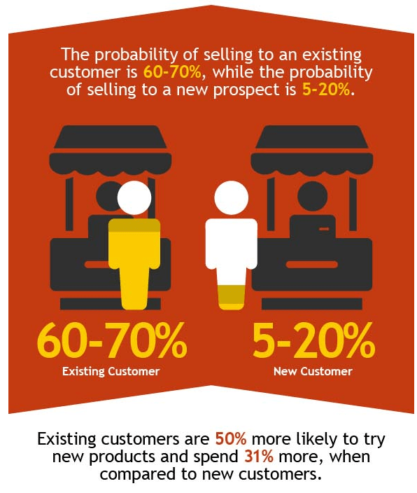 Building Rapport With Your Customers The Advanced Guide