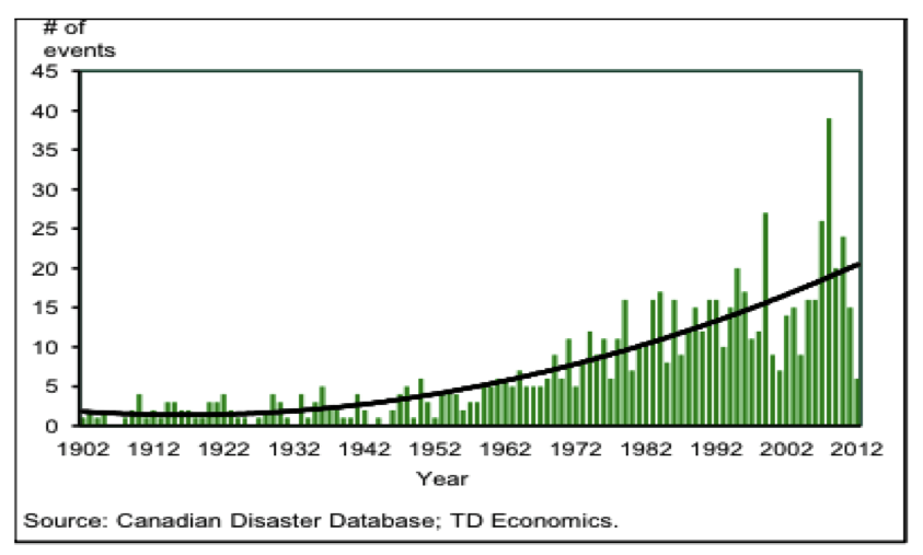 Climate Change Reporting in Canada Analysis of CDP Canada 200 Report