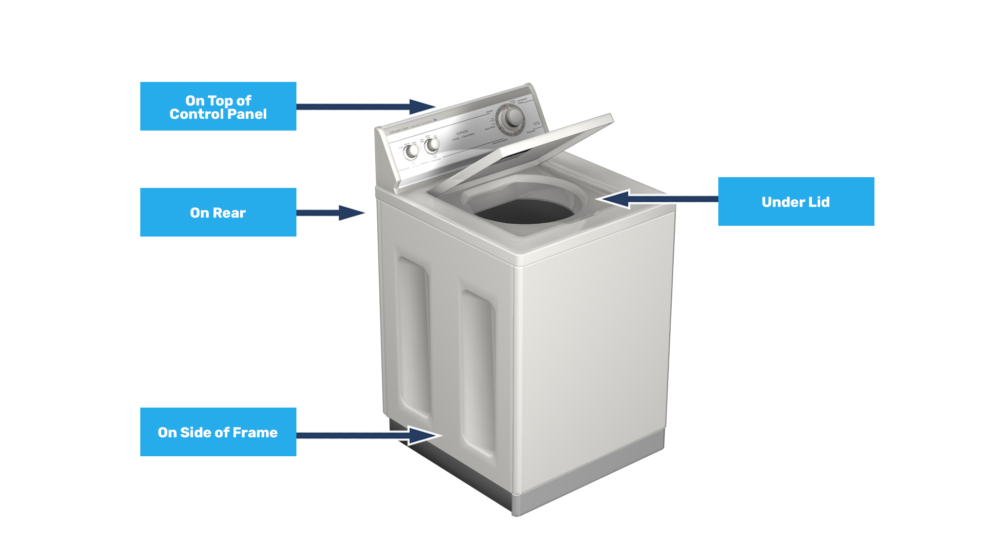 Parts for Washers Appliance Aid
