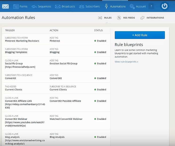 ConvertKit Review Email Marketing Automation For Bloggers