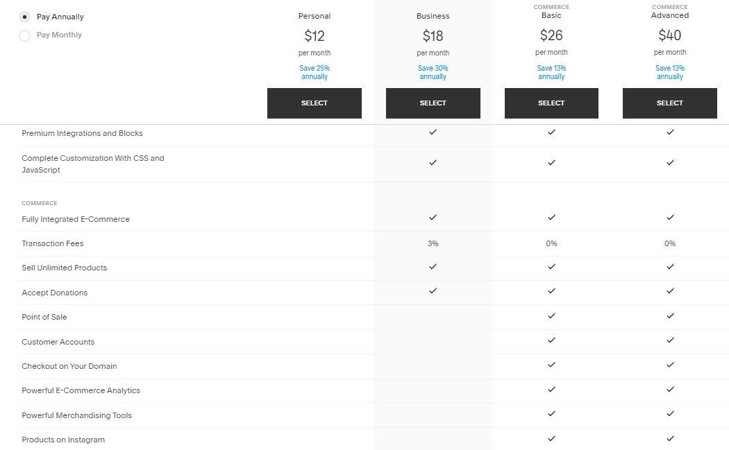 How much does it cost to build a squarespace website Builders Villa