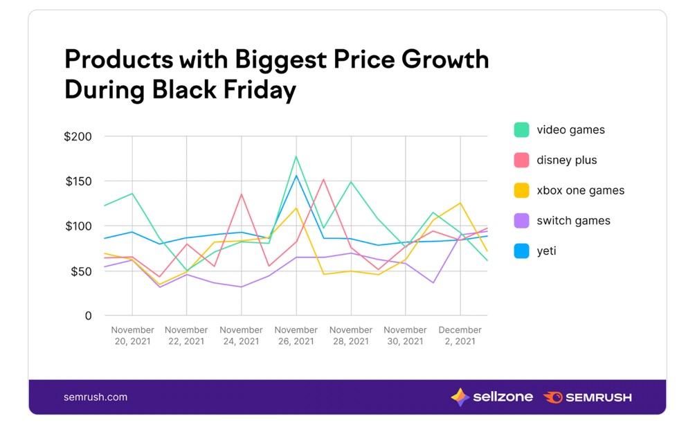 11 Key Takeaways From the Amazon Pricing Study Platforms