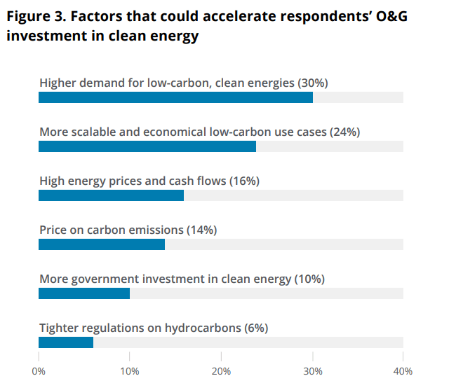 Top Trends in Oil and Gas Industry 2023 [Deloitte report]