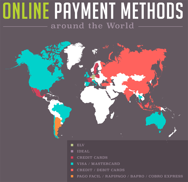 Online payment methods in Europe News