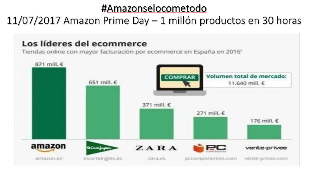 Amazon se lo come todo