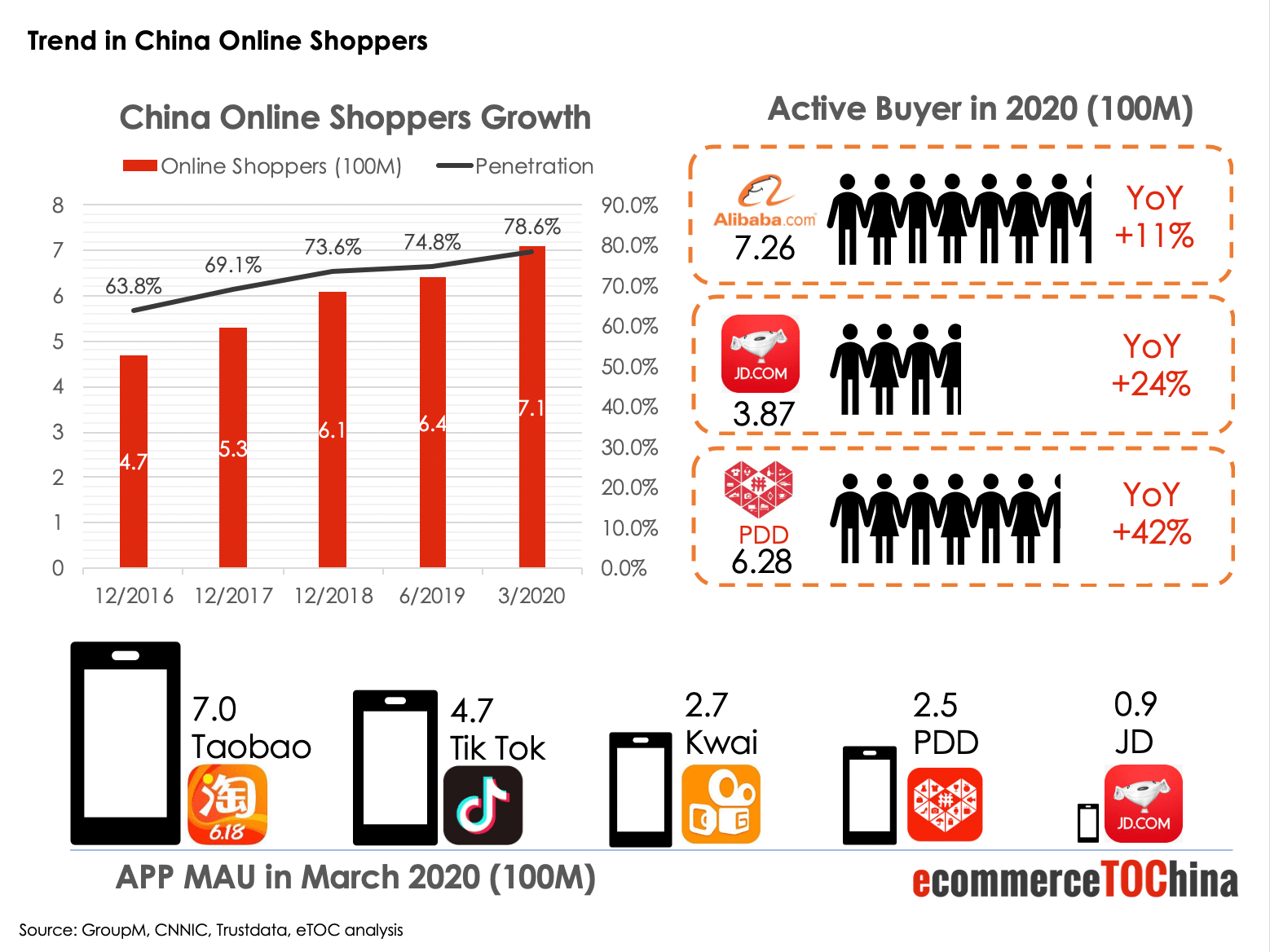 2020 Trends Emerged from 618 Online Shopping Festival