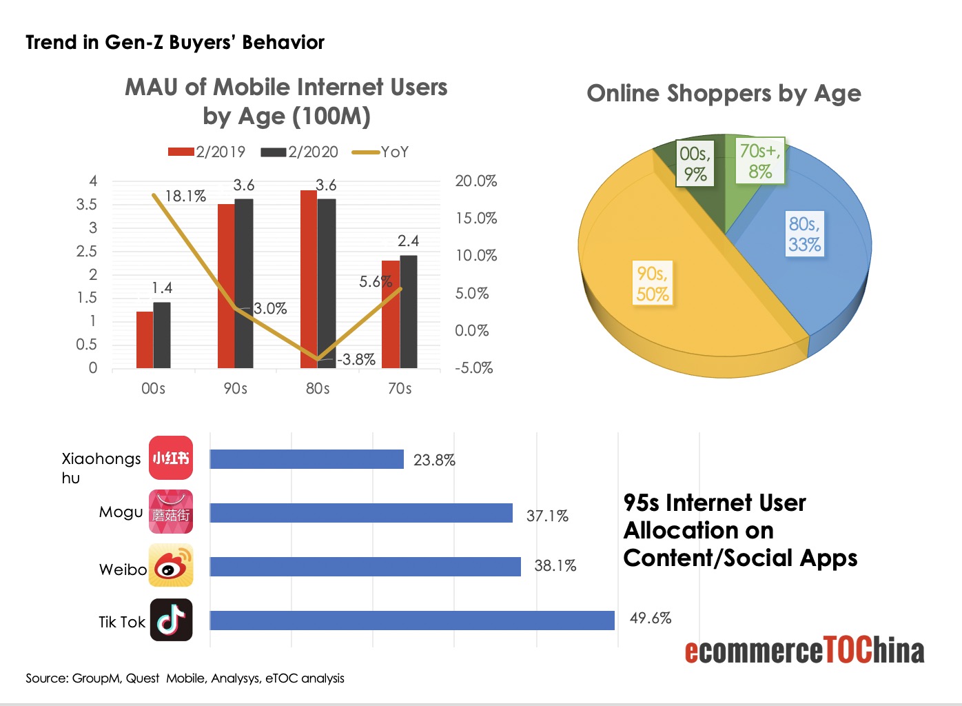 2020 Trends Emerged from 618 Online Shopping Festival
