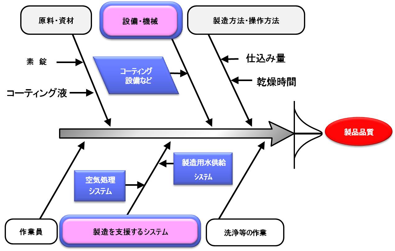 設計 時 適格 性 評価 skyvenna