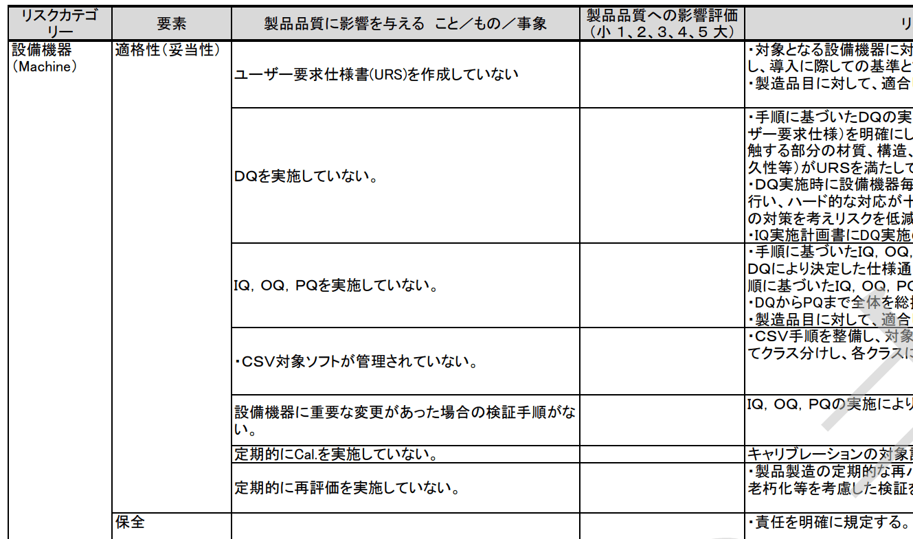 品質リスクについて QMS Templates