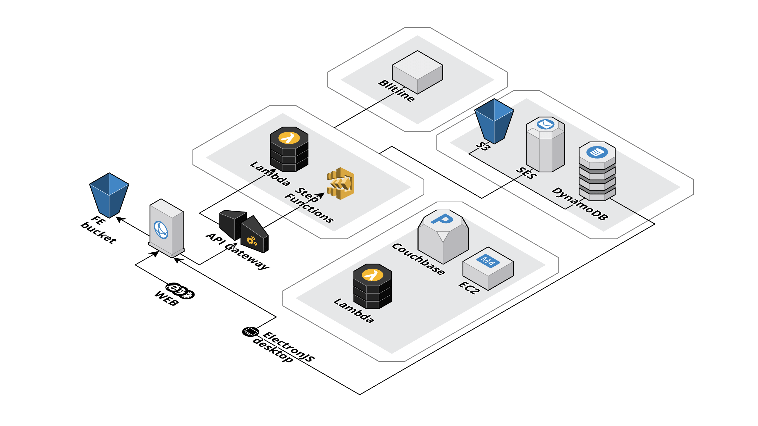 Cloudbased Creative Asset Management Platform