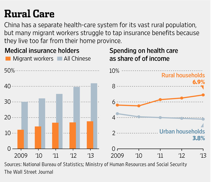 Chinese Healthcare A Rural Problem Economics 274 Fall 2018
