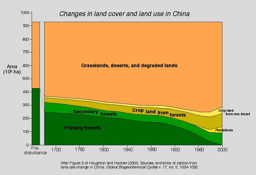 Desertification in China Economic and Social Consequences Economics