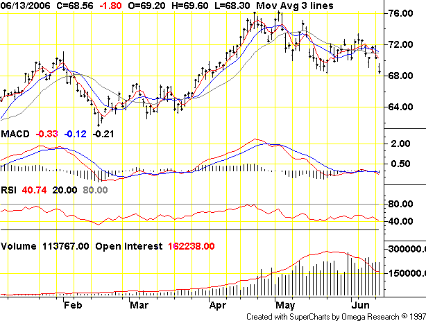 TFC Commodity Charts TradingCharts