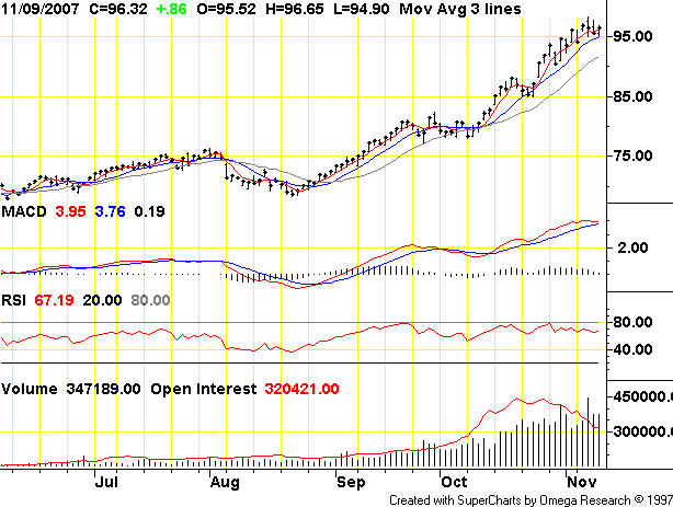 Futures and Commodity Market News Categories : Courtesy,.