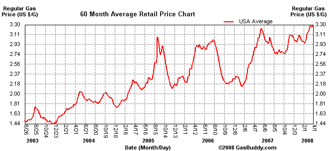 US Retail Sales Bounce In October On Auto And Gas Barron's