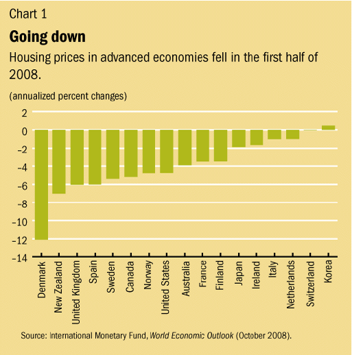 The global recession Econbrowser