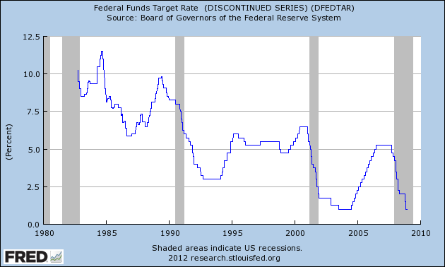 Forward rates and tightening Econbrowser