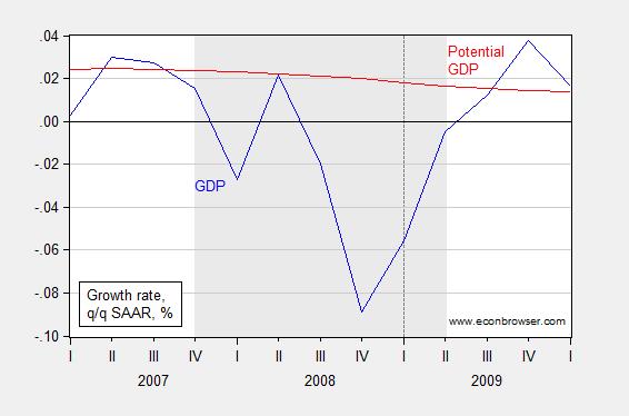 Interpreting the Great Recession in a Classical Framework Econbrowser