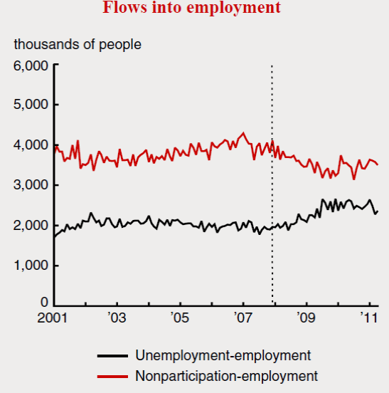 who would be considered unemployed, employed, and not in the labor force?