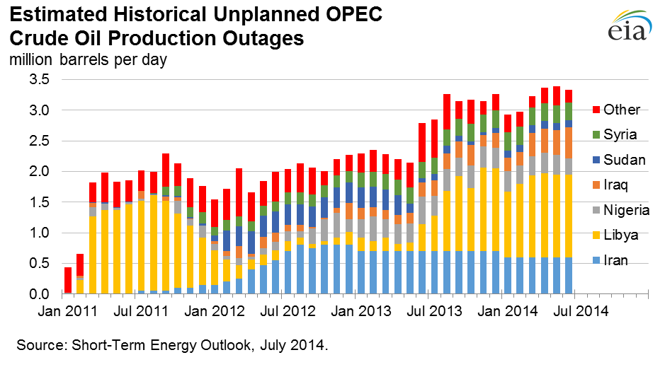 The Changing Face of World Oil Markets Econbrowser