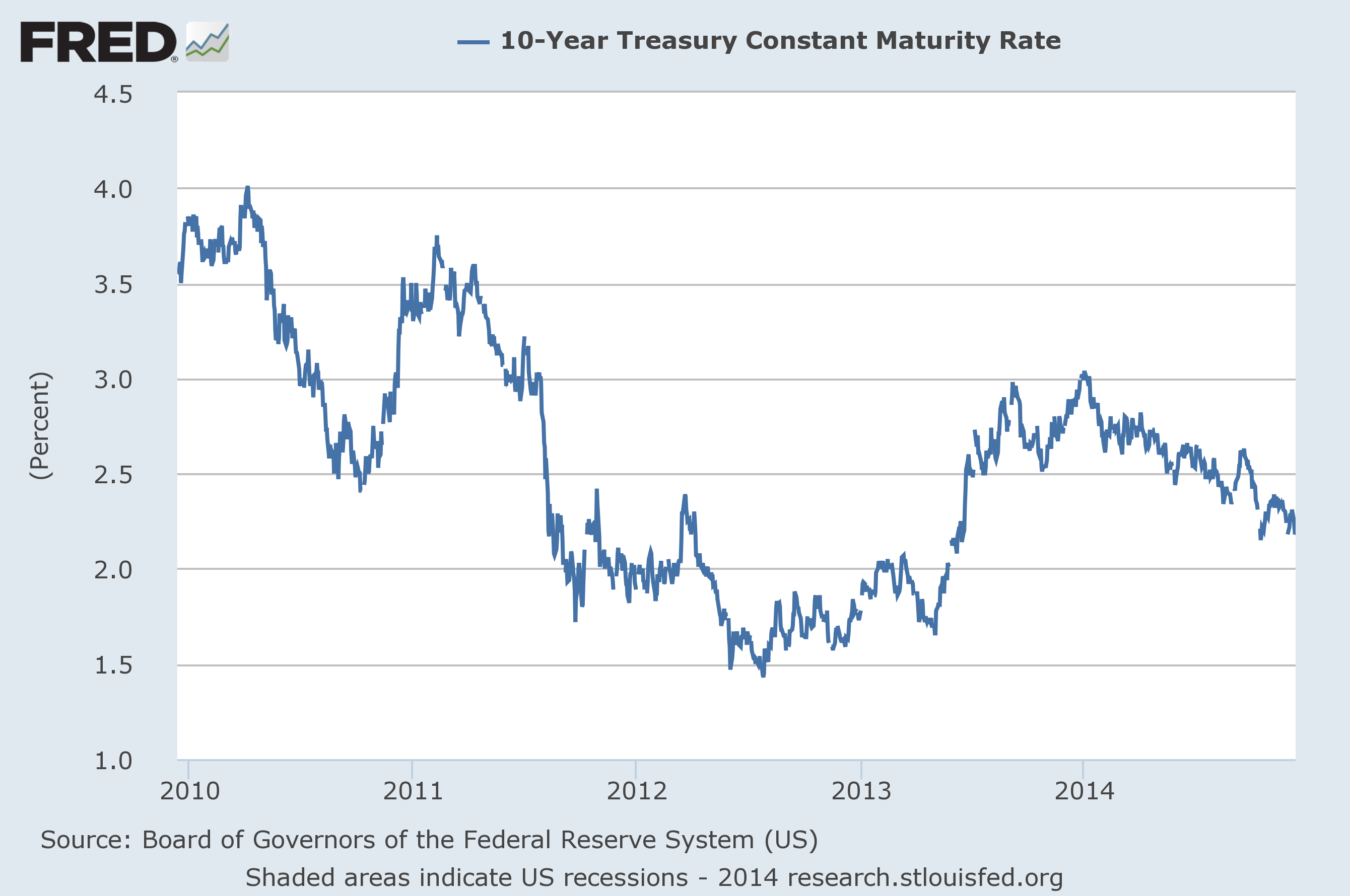 Oil prices as an indicator of global economic conditions Econbrowser