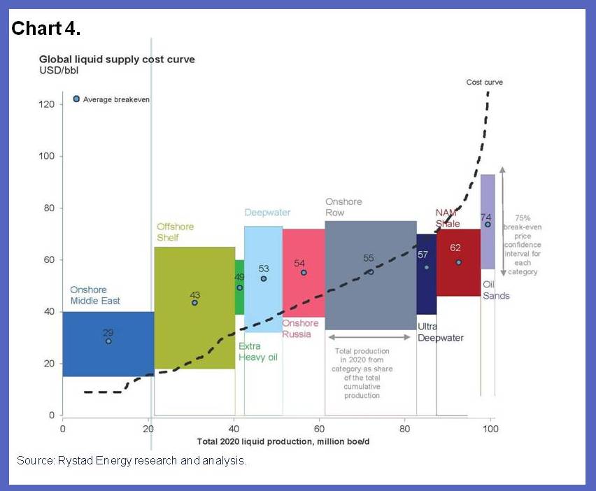 Supply, demand and the price of oil Econbrowser