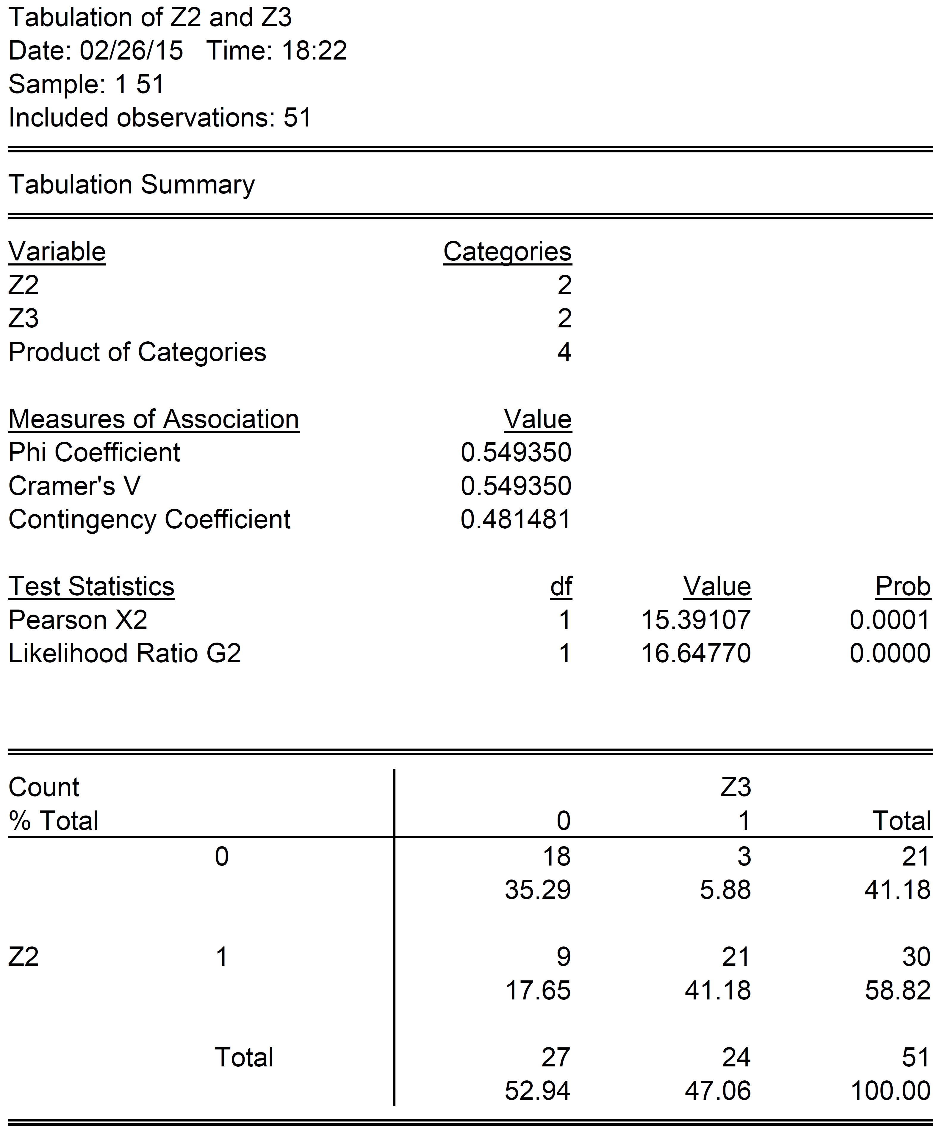 Working with Qualitative Variables Correlation, Causation, and Third
