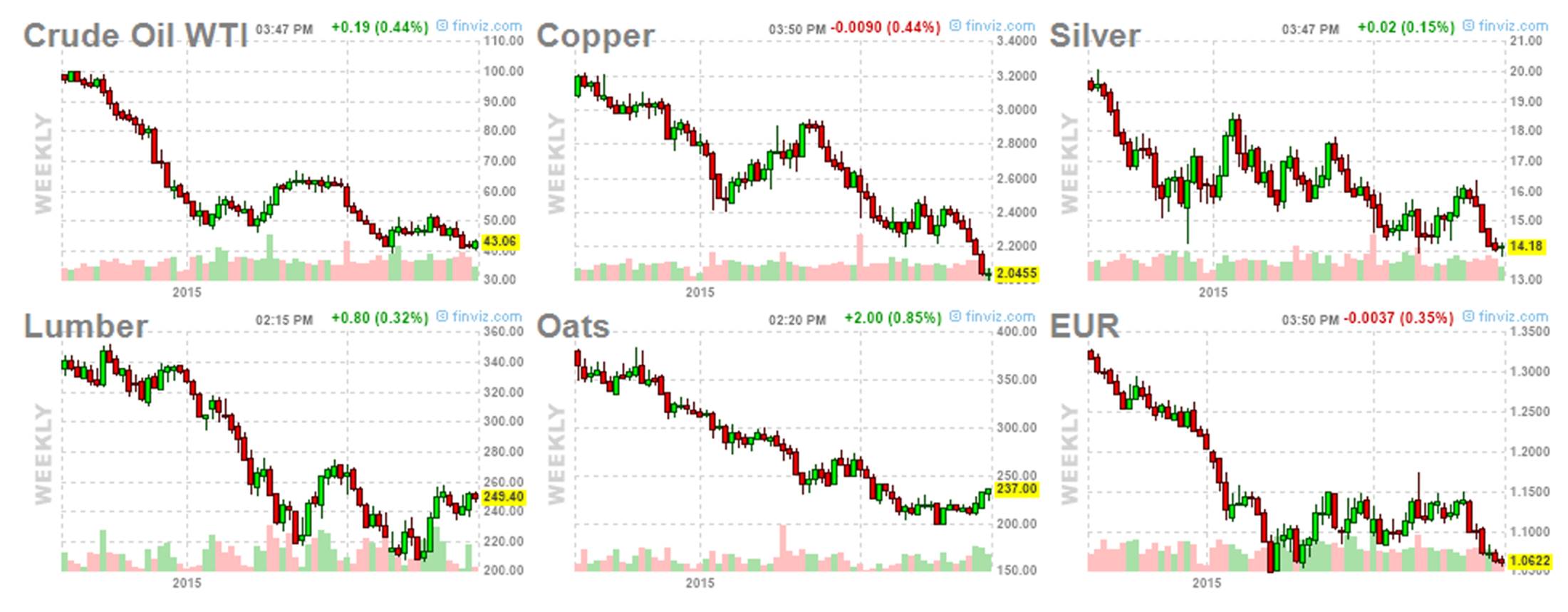 Commodity prices and exchange rates Econbrowser