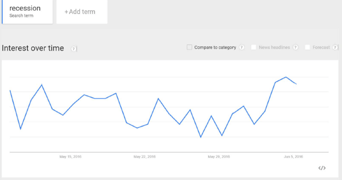 Recession Watch, June 2016 Econbrowser