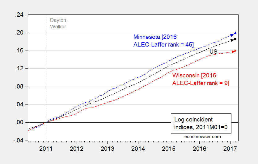 Wisconsin Growth Prospects Econbrowser
