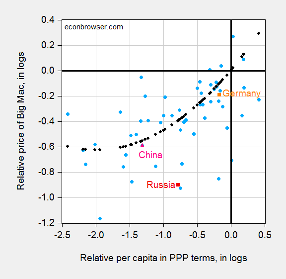 Is China’s Currency Undervalued? A Reality Check Econbrowser