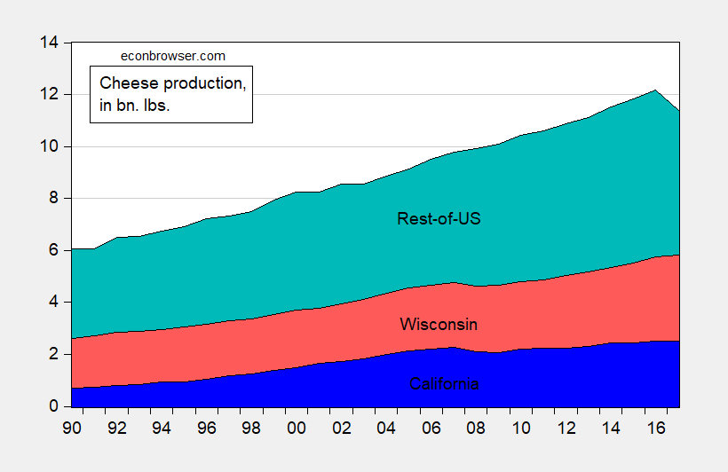 Thanks, Trump Wisconsin Cheese Edition Econbrowser