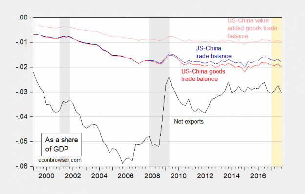 Some Thoughts on the Art of (Trade) War Econbrowser