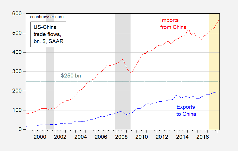 Round Two for USChina Trade? Econbrowser