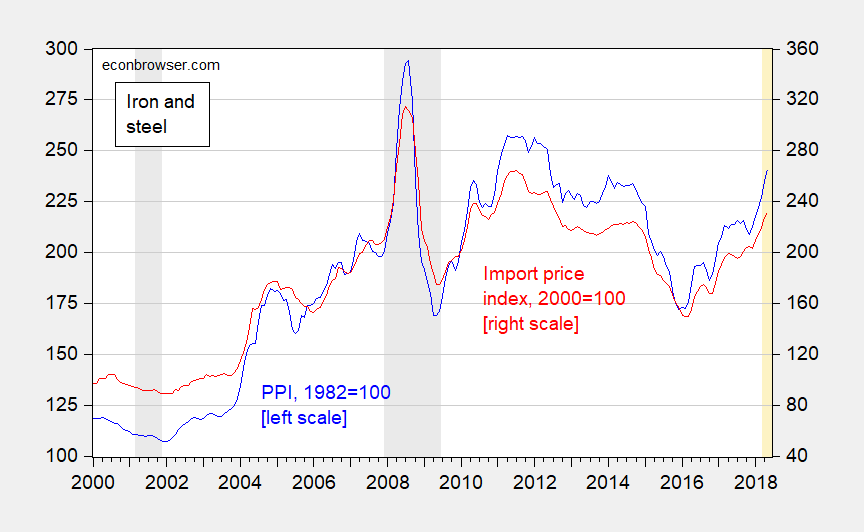 Steel Prices Pre and PostSection 232 Tariffs Econbrowser