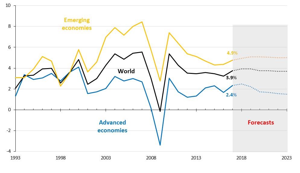 James Hamilton Blog International Macroeconomics In The